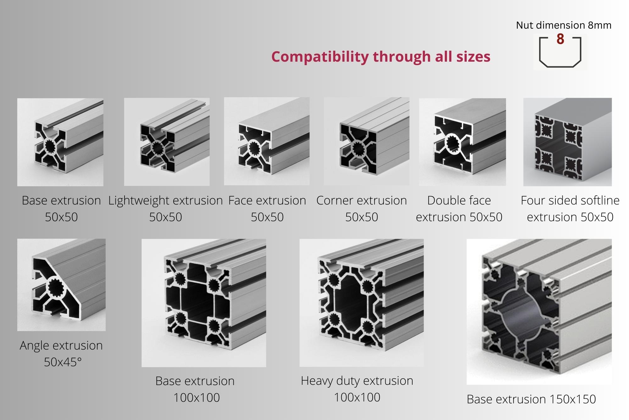 Types Of Aluminum Extrusion And Profiles Advantages