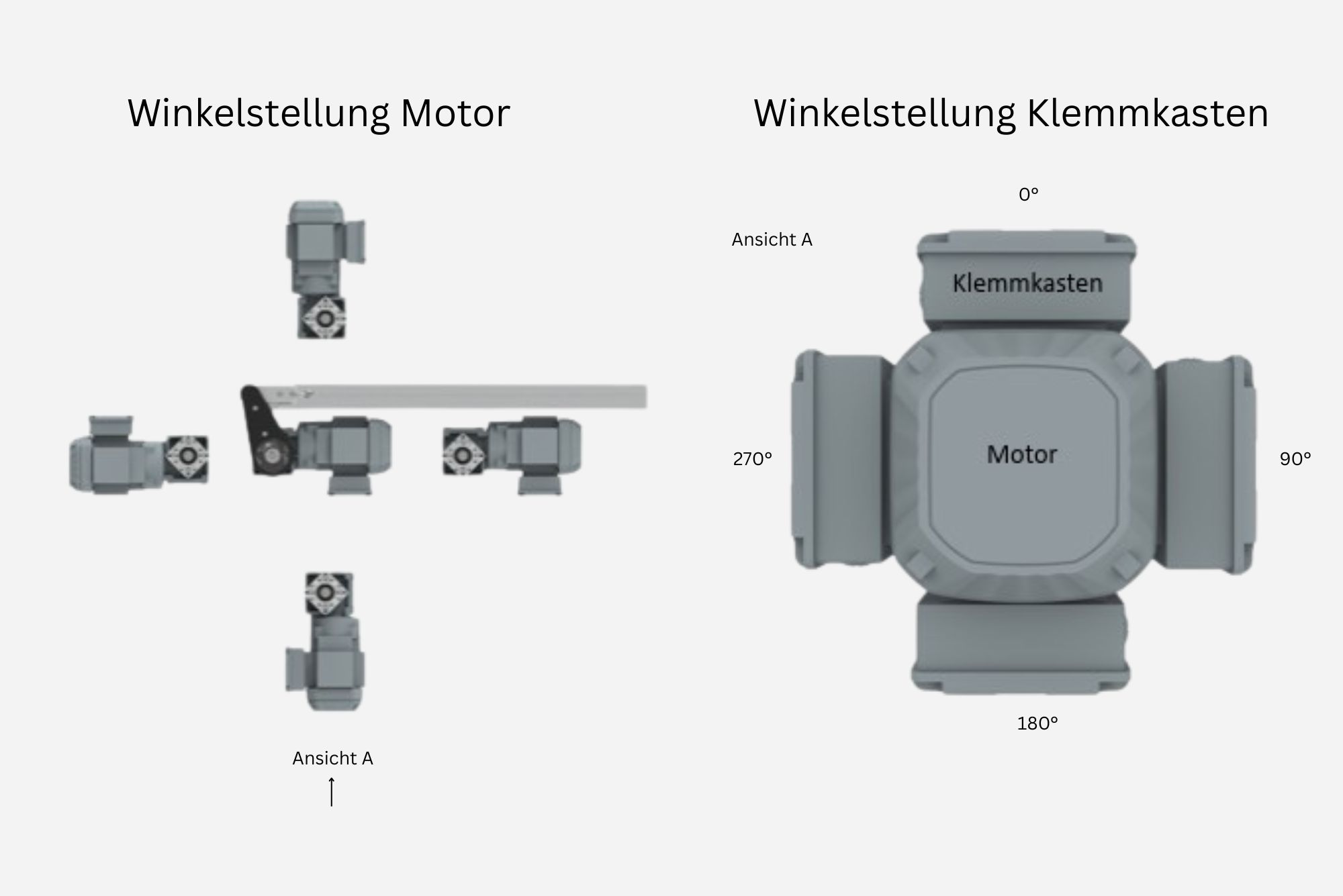 Kanya AG - Winkelstellung Motor und Klemmkasten