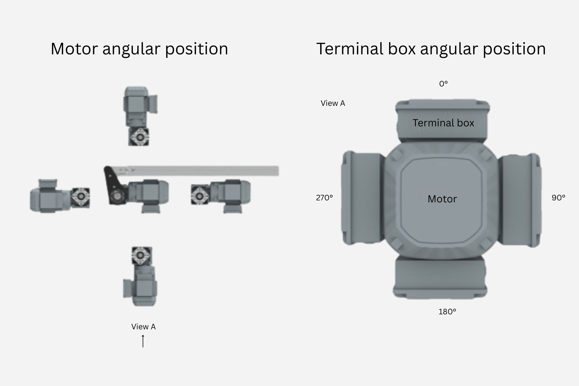 Kanya AG - Winkelstellung Motor und Klemmkasten