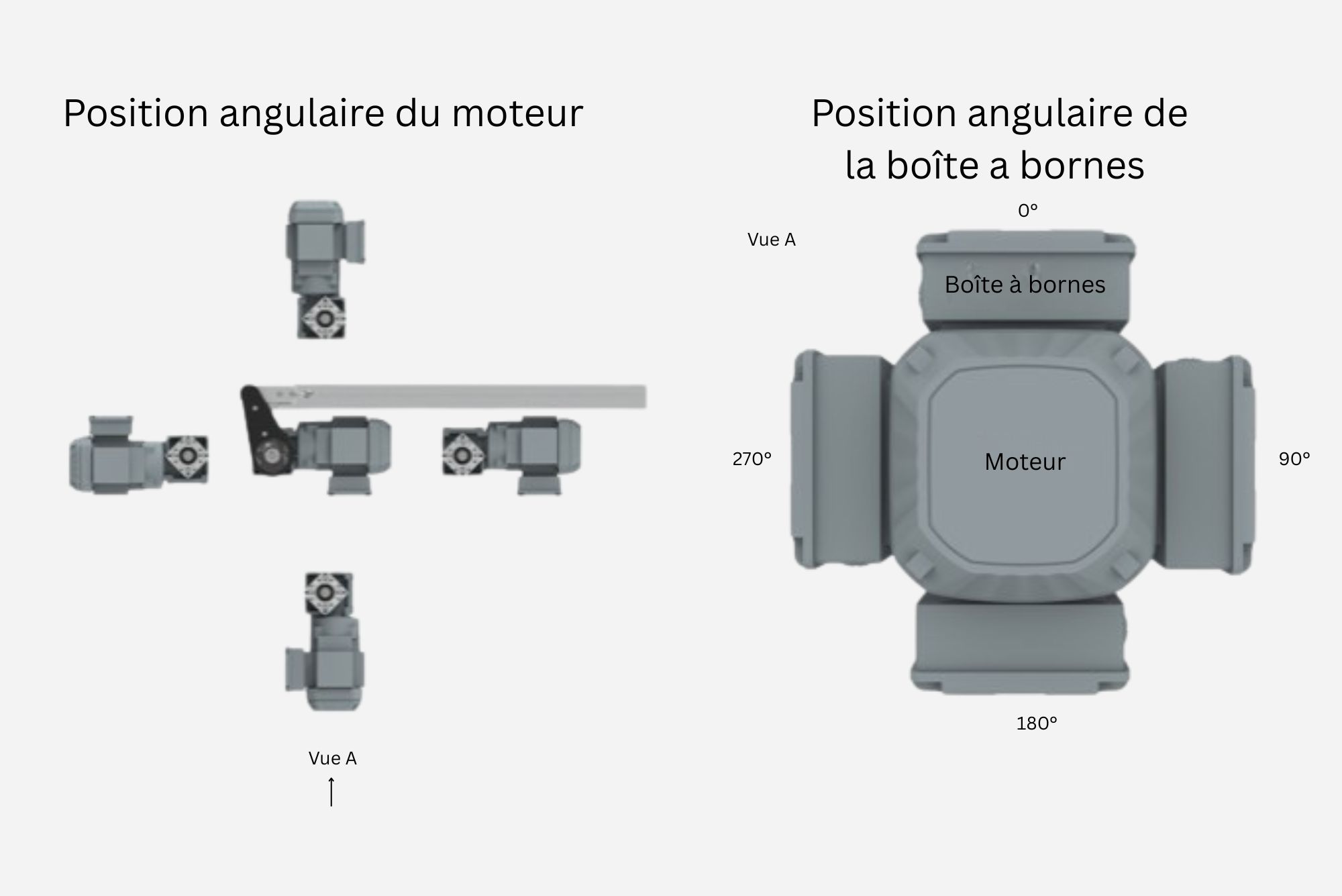 Kanya AG - Winkelstellung Motor und Klemmkasten